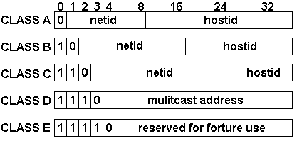 IP Address.gif (4120 bytes)